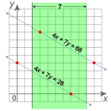 Empower Girls Through Math